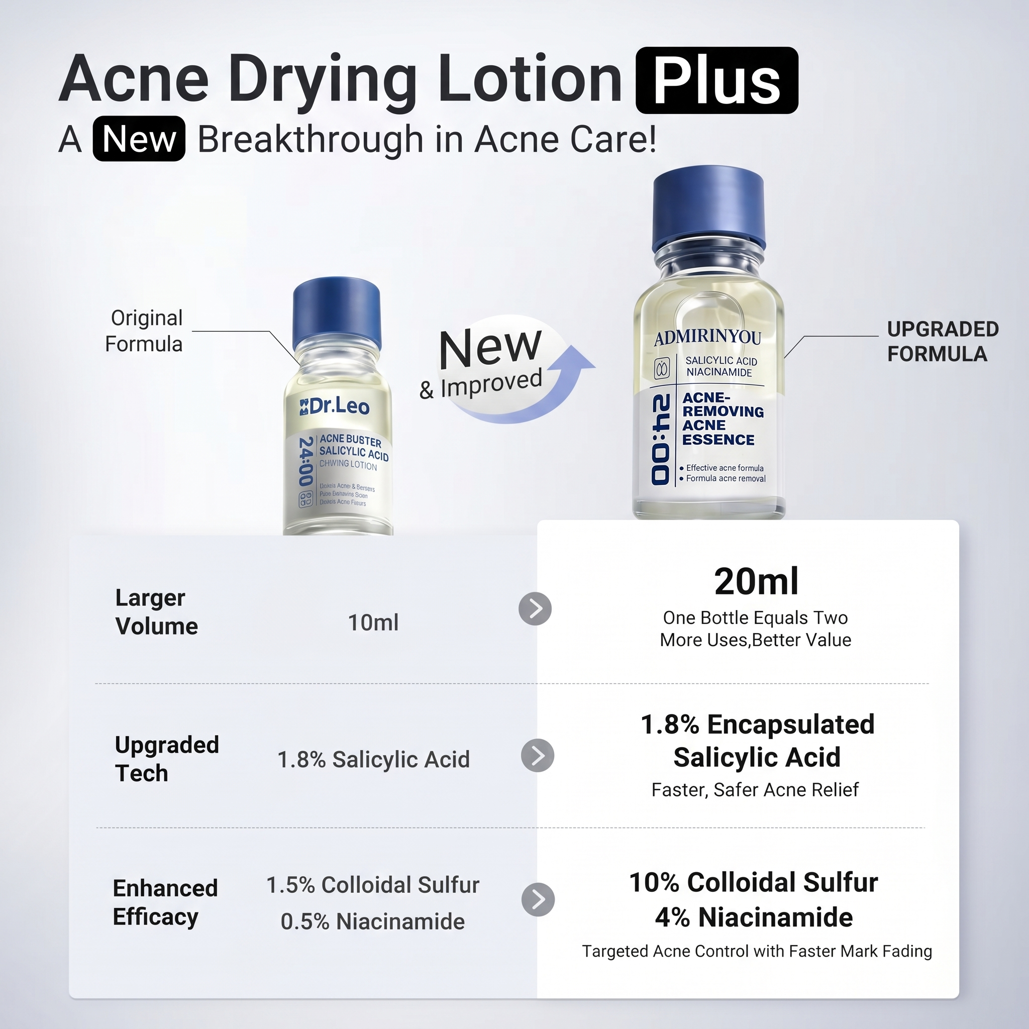 Acne Drying Lotion Plus